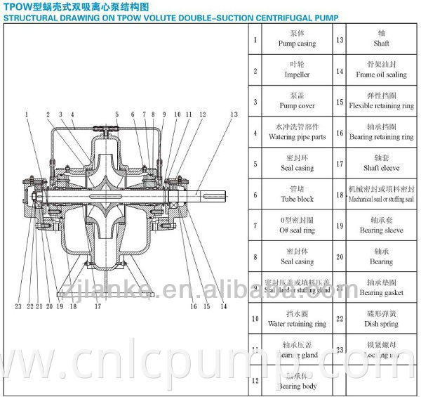 Lanco Brand TPOW Series High capacity Agricultural spent grain pump